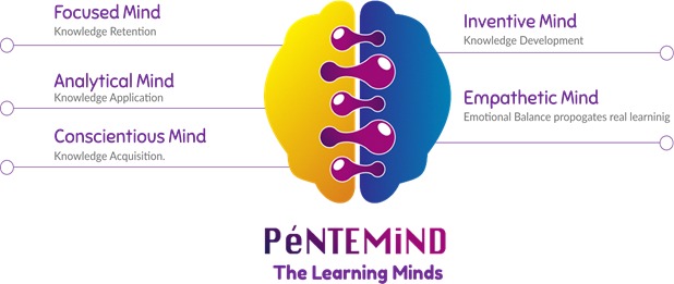 Péntemind - The Learning Minds